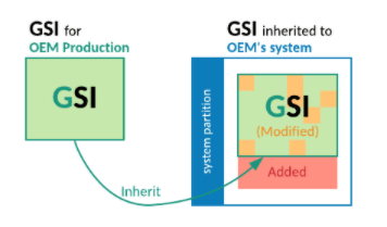 Ereditare &quot;generic_system.mk&quot; per l&#39;immagine di sistema OEM